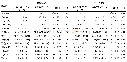 表1 患者基本特征及生化指标在不同肝脏炎症及纤维化程度组间的比较