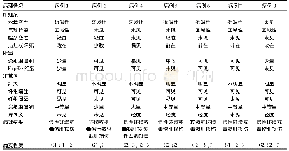 表5 环境毒物肝损伤肝组织活检病理情况