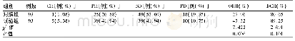 表2 两组患者近期疗效比较