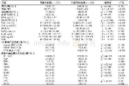 《表1 AP患者临床资料比较》