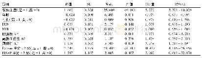 表2 M-SAP的多因素logistic回归分析