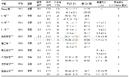 表1 纳入文献基本特征及质量评价