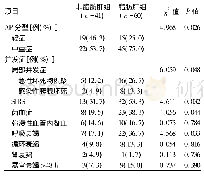 表2 两组患者AP分型及并发症发生情况比较[例(%)]