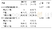 表2 治疗前后肝纤维化Ishak分期和肝脏炎症HAI分级改变情况