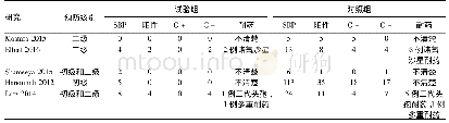 表6 利福昔明与对照组SBP腹水细菌培养信息