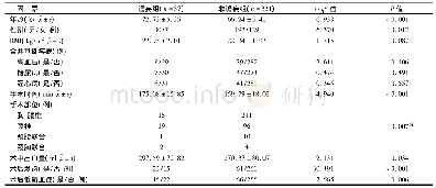 《表1 两组术前资料与手术指标的单因素分析结果》