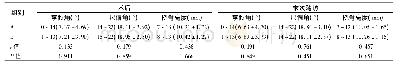 《表2 两组术后及末次随访腕关节摄片参数比较[n=19, min～max (±s) ]》