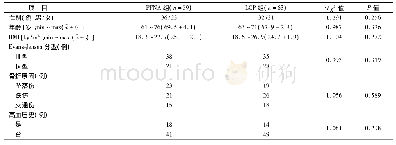 表1 两组患者术前一般资料比较