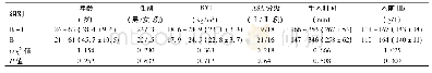 《表1 两组患者一般资料比较[n=37,min～max(±s)]》