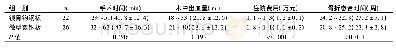 表2 两组手术一般情况比较[min～max(±s)]