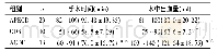 表1 3组患者手术时间、术中出血量比较[min～max(±s)]