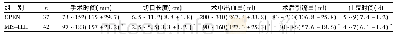 表2 两组患者手术情况比较[min～max(±s)]