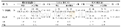 表1 两组手术前后膝关节活动度、Lysholm评分、IKDC评分比较[min～max(±s)]