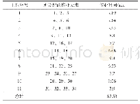 表4 混流生产线平衡结果表Tab.4 Balance results of mixed flow production line