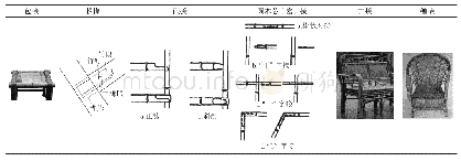 《表2 原竹接合方式：基于材料加工特性的家具设计研究》