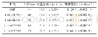 表1 不同无机纳米材料对SMF树脂耐磨性的影响