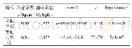 《表2 管胞形态参数与生长轮龄的回归关系》