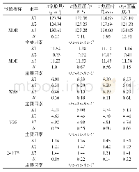 表5 极差分析结果：竹/杨复合规格材制备工艺研究