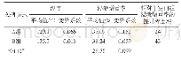 表3 不同处理方式下试件的温度和浸渍增重率