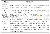 《表2 自理老人心理变化和具体表现》