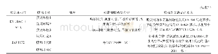 表2 中国、欧洲、日本胶合木标准对胶黏剂的要求