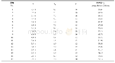 《表4 Box-Behnken试验设计及结果》