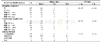 表2 手机使用及接收信息对睡眠的影响(例数)