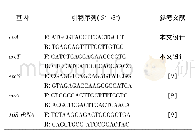 《表2 q RT-PCR引物序列》