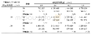 表1 25-OH VD试剂最佳工作浓度确定