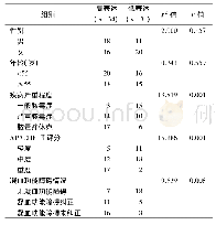 表3 LncRNA MEG3表达水平与脓毒症患者临床病理参数的关系