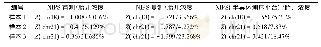 《表1 Complete Genomics与Ion Torrent半导体测序平台NIPS检测结果》