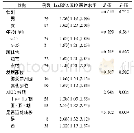 表1 血清外泌体LncRNA H19表达水平与骨肉瘤患者临床病理参数的关系