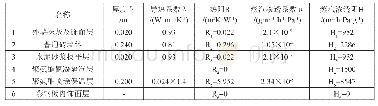 表1 外墙内保温典型构造及建筑材料热物理性能计算参数表