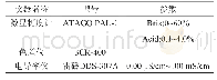 表1 实验主要仪器参数：沙窝水果萝卜的低温贮藏实验研究