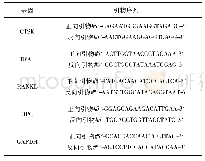 《表1 引物序列：NF-κB信号通路介导人脱落乳牙牙髓干细胞促进破骨细胞形成的体外实验研究》