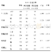 《表1 LASP1表达水平与OSCC患者临床特征的相关性》