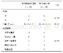 《表1 两组患者一般资料的比较 (例)》