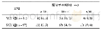 《表1 两组上颌中高位第三磨牙拔除术不同手术时间对比[n (%) ]》