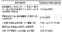 表1 常见抗肿瘤药物引起肾脏损伤部位或病理类型