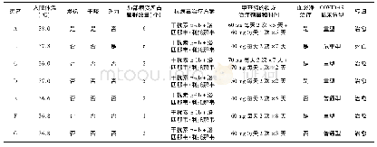 表2 7例患者的体温、症状、肺部病变所占肺野数量、治疗方案及转归情况