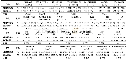 《表5 两组患者实验室检查结果比较[M(P25,P75)]》