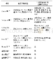 表2 不同研究中主要不良反应及导致中断治疗的主要不良反应发生情况