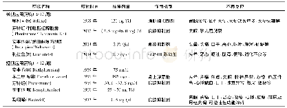 表1 减重药物分类：肥胖症的现代内科治疗