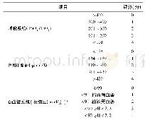 表1 改良Marshall评分系统