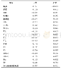 表4 颈动脉IMT与各参数的相关性分析