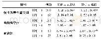 表2 TNF-αmRNA和TNF-α蛋白在HP(+)、HP(-)胃黏膜组织中的表达比较
