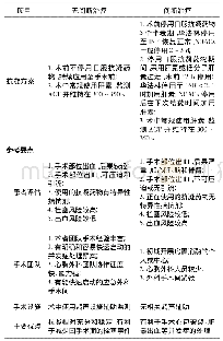 表1 房颤消融围手术期无间断抗凝治疗和间断抗凝治疗的差异