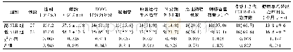 表1 高NLR组和低NLR组患者临床资料比较[例，(%)]