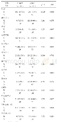 表1 114例丹毒住院患者危险因素分析