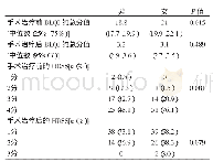 表2 不同性别腋臭患者治疗前后出汗程度和生活质量对比